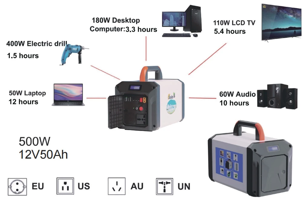 Solar Portable Power Station Solar Portable Power Station